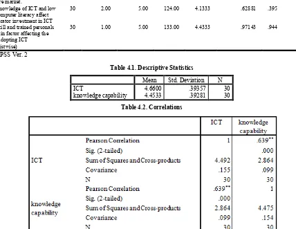 Table 4.1. Descriptive Statistics   