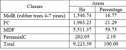 Table 10: Areas of the MidR and other cover classes.  