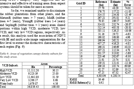 Table 6: Areas of vegetation canopy density subsets for  the study areas. 