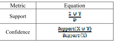 Table 2. Evaluation Metrics 