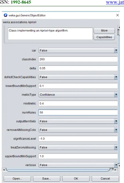 Figure 9. A priori Algorithm Configuration Source. Created by authors 