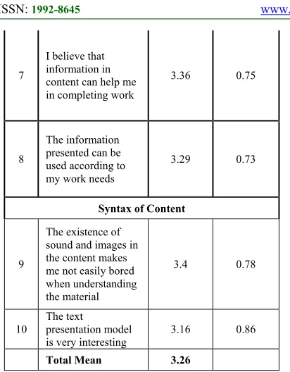 Figure 4: Usability Testing Results  