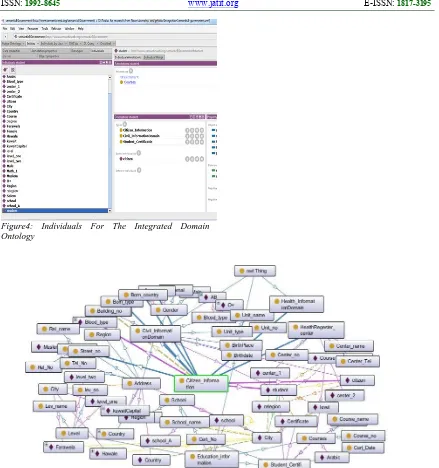 Figure 6 and Figure 7 shows the sample of hierarchal for the ontology by using OWLViz