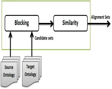 Figure 1: Traditional Instance-based matching Method 