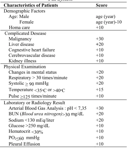 Table 1: Scoring System on Community Pneumonia PSI System 