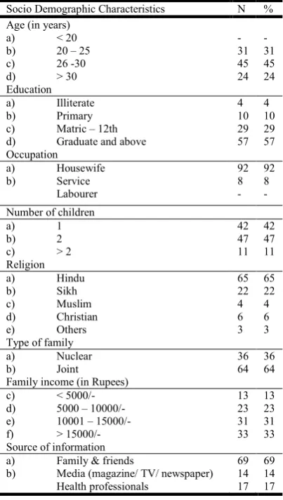 Table 1. Frequency and Percentage Distribution of Sample Characteristics  