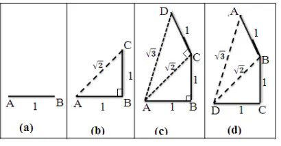 Figure 3: The Pythagorean Spiral 