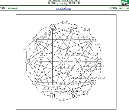 Figure 12: Evolution of the network structure: After merging, the two rings become one big ring  