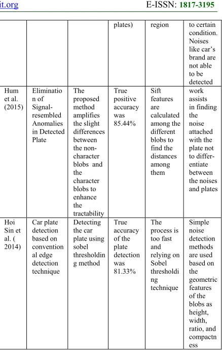 Table 1: comparison among different researchers in the field noise removal 