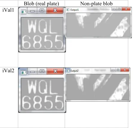 Figure 9. Samples of Detected Blobs for Each Rule in the Rule-Based Histogram Filtration 
