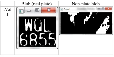 Figure 10: Different Output Grayscale Images Based on BBC Stage 