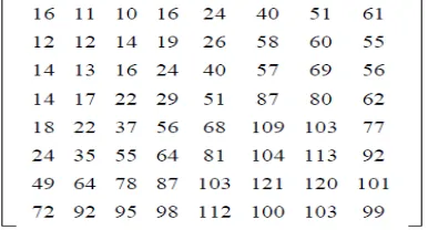 Figure 9 Show steps of coding and decoding of the 