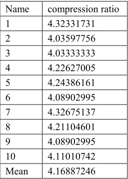 Table 3. Compression ratio for the new algorithm   