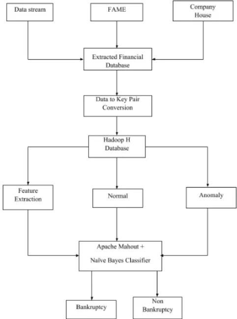 Fig. 1. Input Dataset 