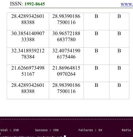 Fig. 6. Calculation of success and failure rate 