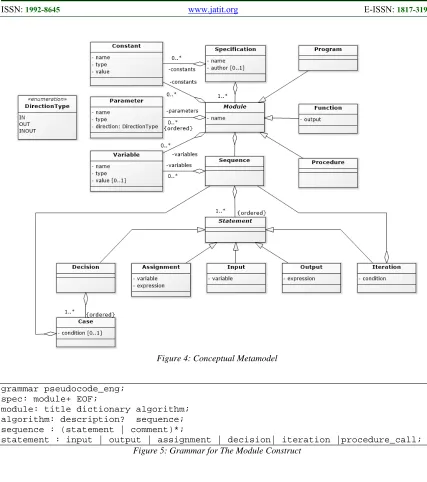 Figure 4: Conceptual Metamodel 