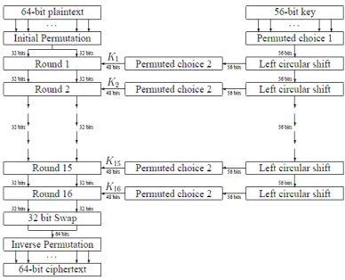 Figure 2. Working structure of DES [6] 