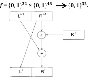 Figure 4 presents the fsubstitution (using an S-box), followed by a (ﬁxed) permutation, indicated as announce the ﬁrst evidence of  function