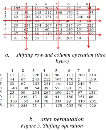 Figure 6. Operation used in creating external keys 