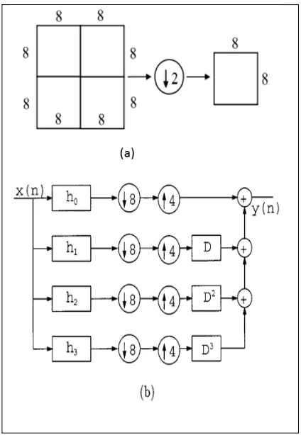 Figure 3: Figure (a)The minimization of Dugad method, Figure (b) the process of his method [105] 