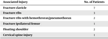 Table 2. A ssociated Injuries in the Patients