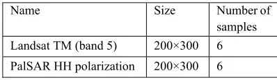 Table 1dataset properties 