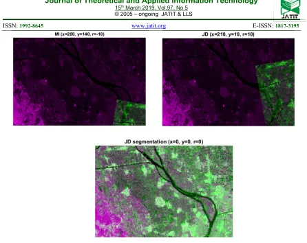 Fig 6 Registration result of MI, JD and segmented JD. Our proposed algorithm shows significant accuracy compare to other methods