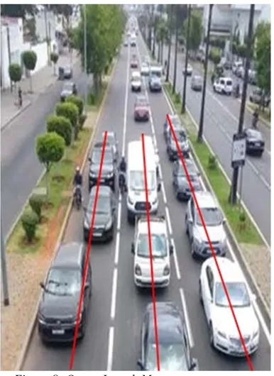 Figure 8: Queue Length Measurement 