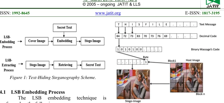 Figure 1: Text-Hiding Steganography Scheme. 