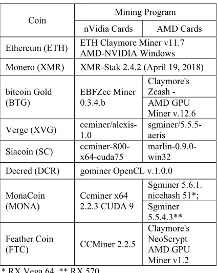 Table 3: Mining Program 