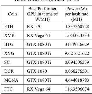Table 9: Best Performer GPUs 
