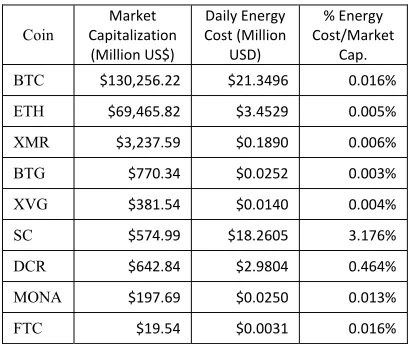 Table 11: Daily Energy Cost 