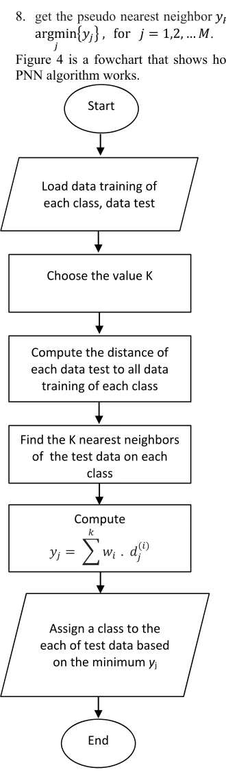Figure 4 is a fowchart that shows how the 