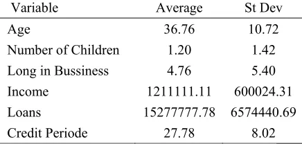 Table 2. Description Of Variables For Bad Borrower 