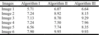 Table 1. PSNR of Images used as Watermark Image 