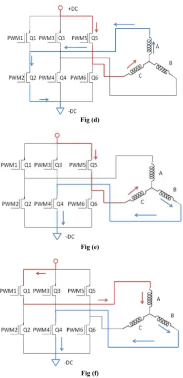 Fig. 2 (a-f). Winding energizing sequence with respect to the hall  sensor 