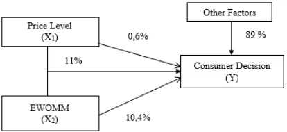 Figure 4: Hypothesis Testing Results 