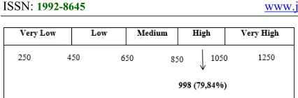 Figure 3: Containment Line of Consumer Decisions Variable 