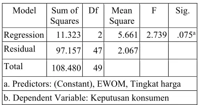Table 11: Determination Coefficient Analysis Results of Price Level and EWOM on Consumer Decision 