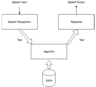 Figure 2: System Architectre 