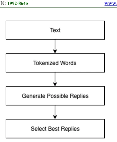 Figure 6: Chatting System 