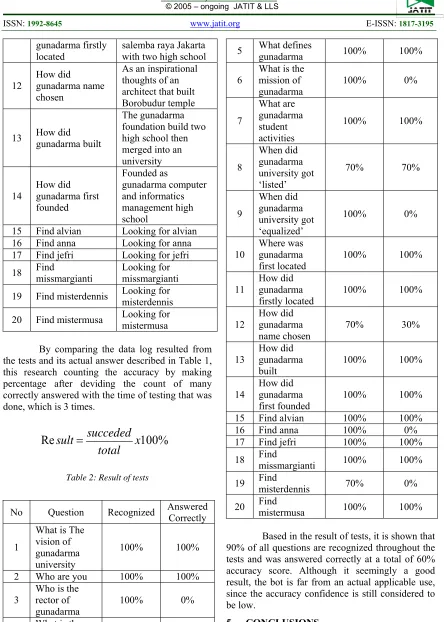 Table 2: Result of tests 