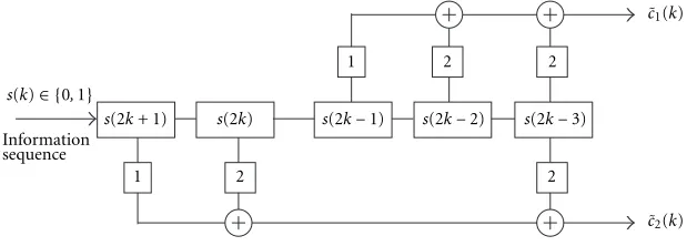 Figure 2: 4-state space-time coding system model.