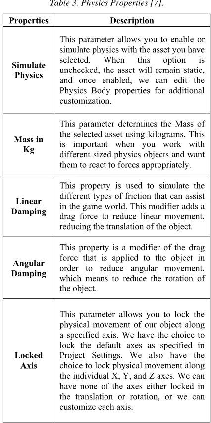 Table 3. Physics Properties [7]. 