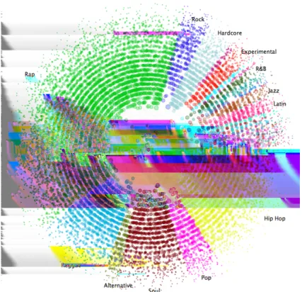 Figure 2: k-pie layout visualization of a sample of the Myspace artist network where the slices and vertex colors correspond to genre labels