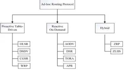 table regardless of the need for certain route, 