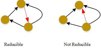 Figure 5: Random walk model 
