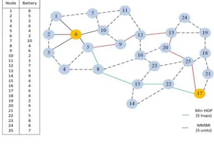 Figure 9 EAAR Process 