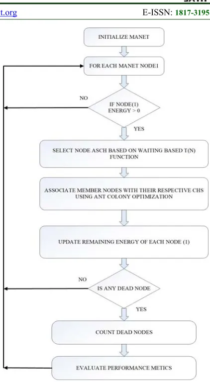 Figure 11: Proposed method of Zhou et al. (2016) 