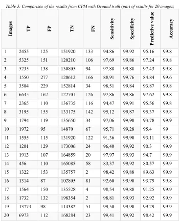 Table 3: Comparison of the results from CPM with Ground truth (part of results for 20 images) 